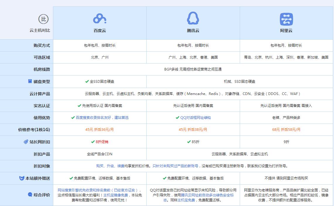 长清云主机代理对比.jpg